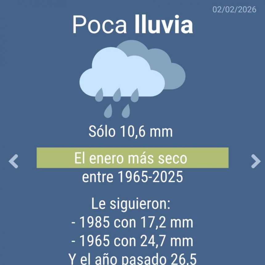 Enero fue el más seco en 6 décadas y encendió alertas en el noreste bonaerense