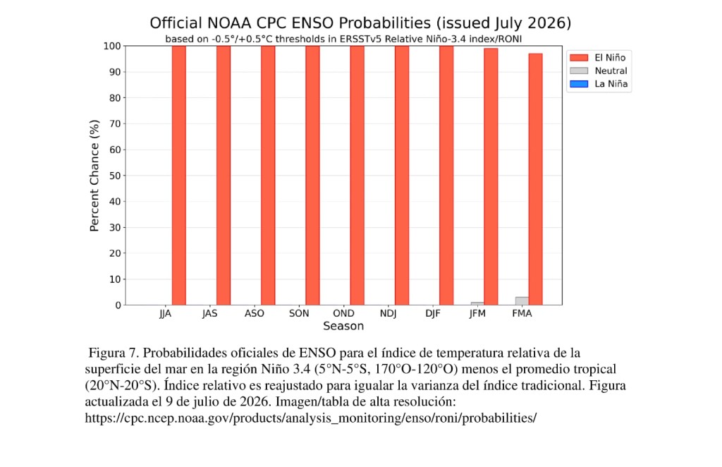 Advierten sobre un posible El Ni&ntilde;o fuerte: "La primavera y el verano podr&iacute;an traer m&aacute;s lluvias y tormentas"