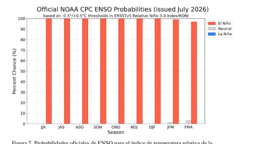 Advierten sobre un posible El Ni&ntilde;o fuerte: 