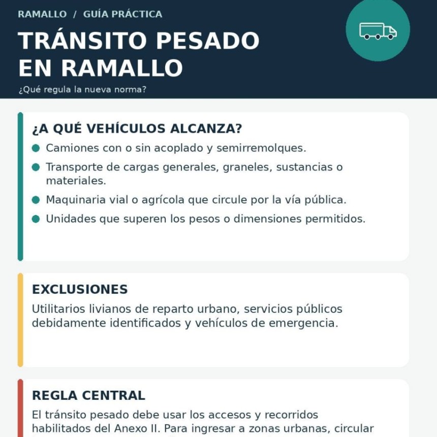 Tr&aacute;nsito pesado: establecen nuevos recorridos y multas de hasta 2.500 UF